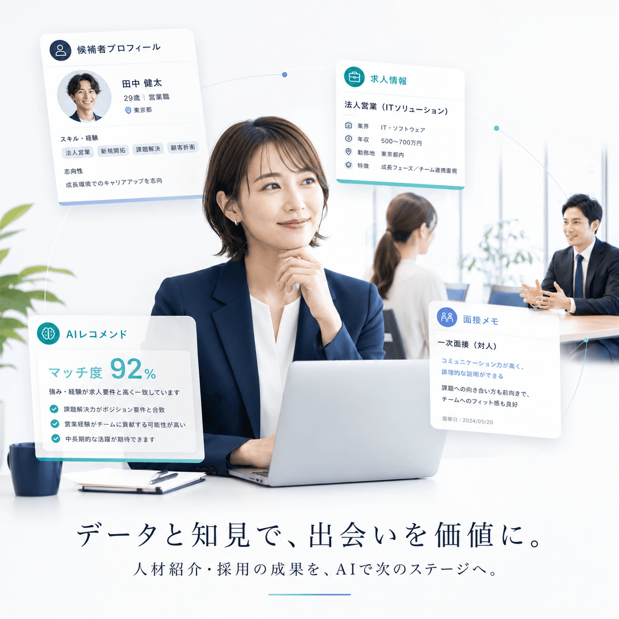 人材紹介・採用のAIソリューションを紹介するイメージ。候補者プロフィール、求人情報、AIレコメンド、面接メモのカードが並ぶ。